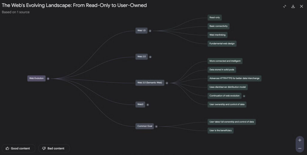 NotebookLM คืออะไร?